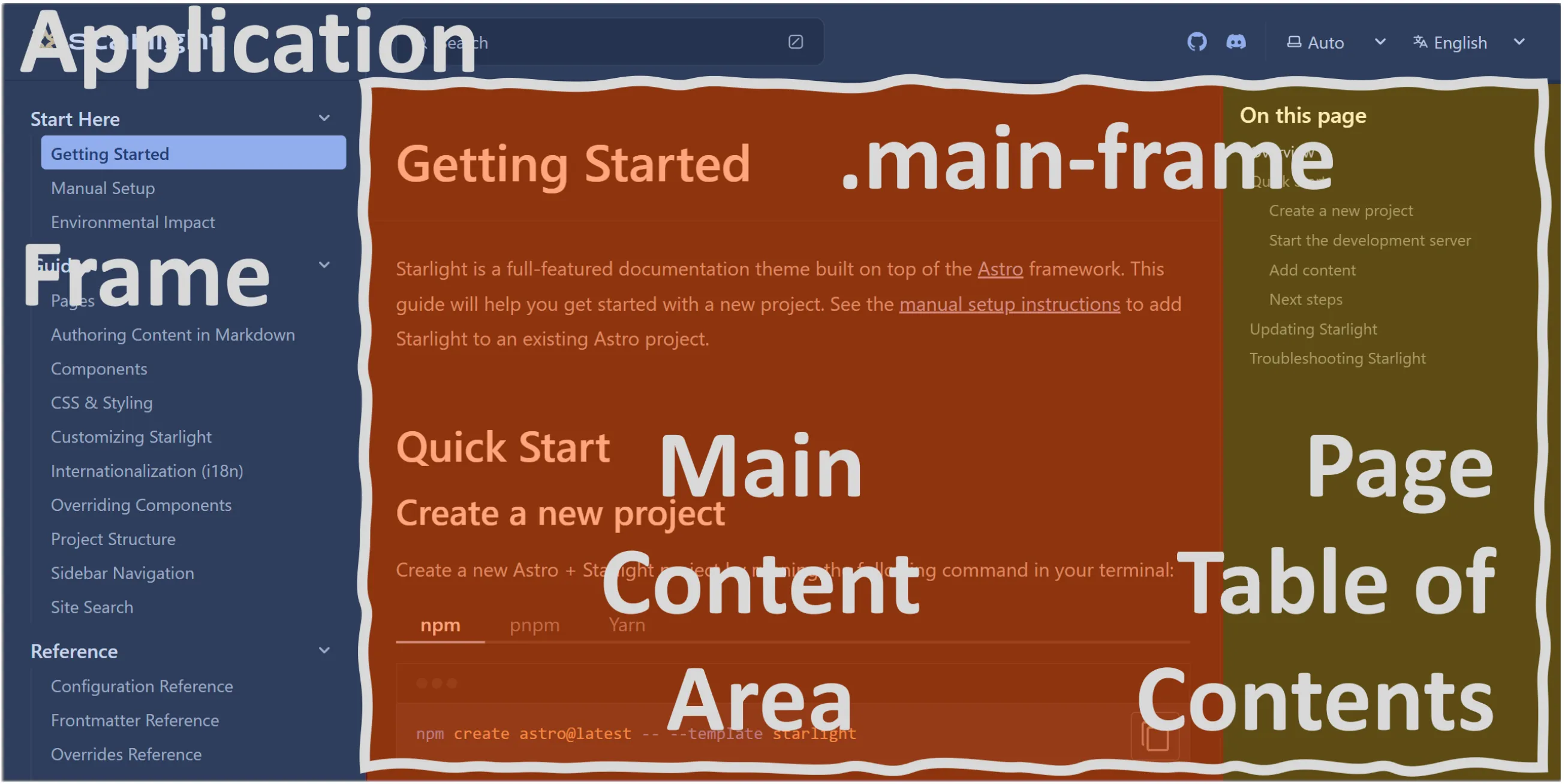 Static and dynamic areas of a Starlight site